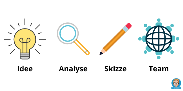 Dieses Bild hat ein leeres Alt-Attribut. Der Dateiname ist initialisierung.png