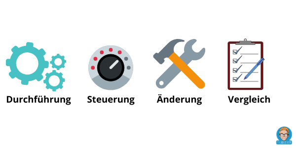 Dieses Bild hat ein leeres Alt-Attribut. Der Dateiname ist steuerung.png